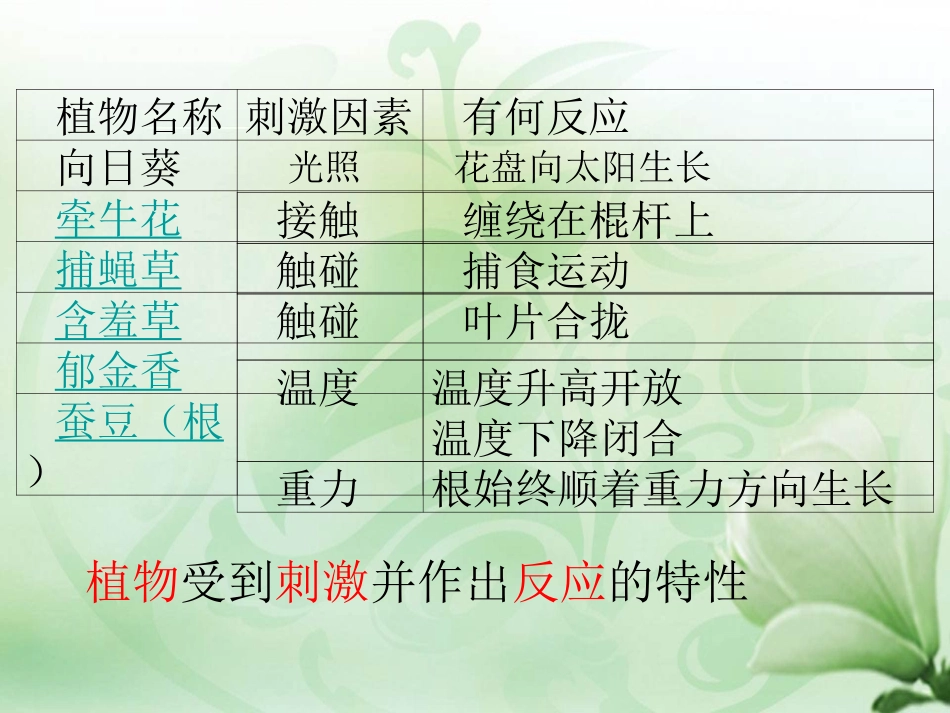 第1节植物生命活动的调节-(2)_第2页