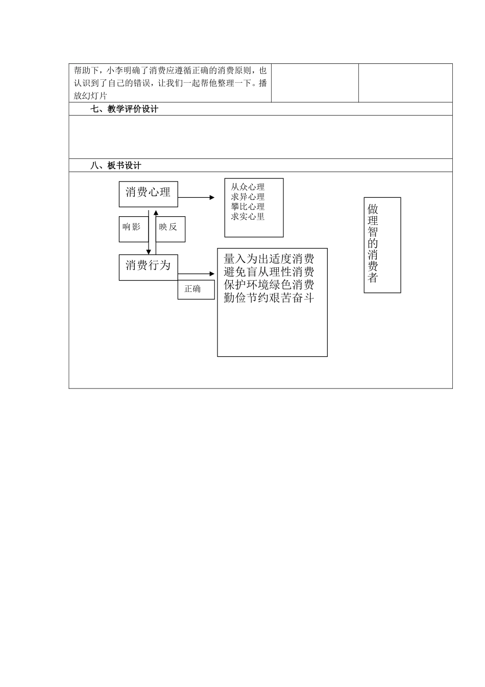《树立正确的消费观》教学设计_第3页