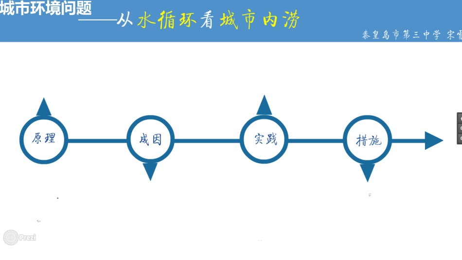 第三节城市环境问题_第3页