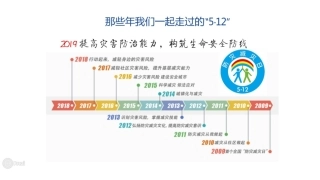 第三节城市环境问题