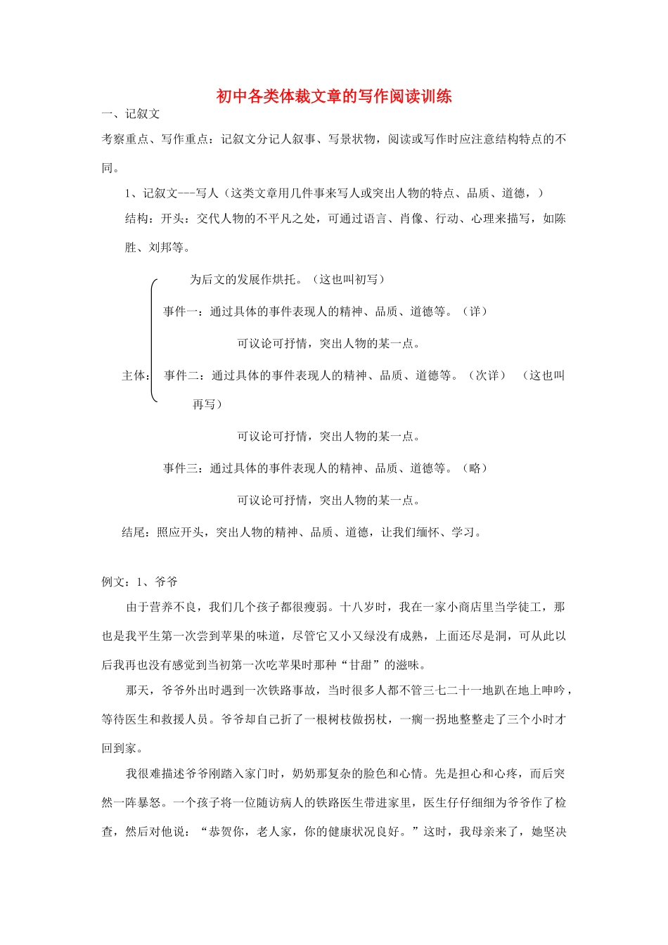 初中语文 各类体裁文章的写作阅读训练 人教新课标版 试题_第1页
