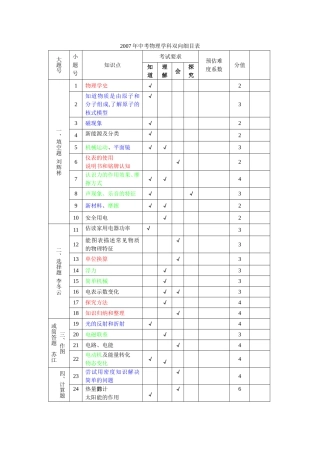 2007年中考物理学科双向细目表