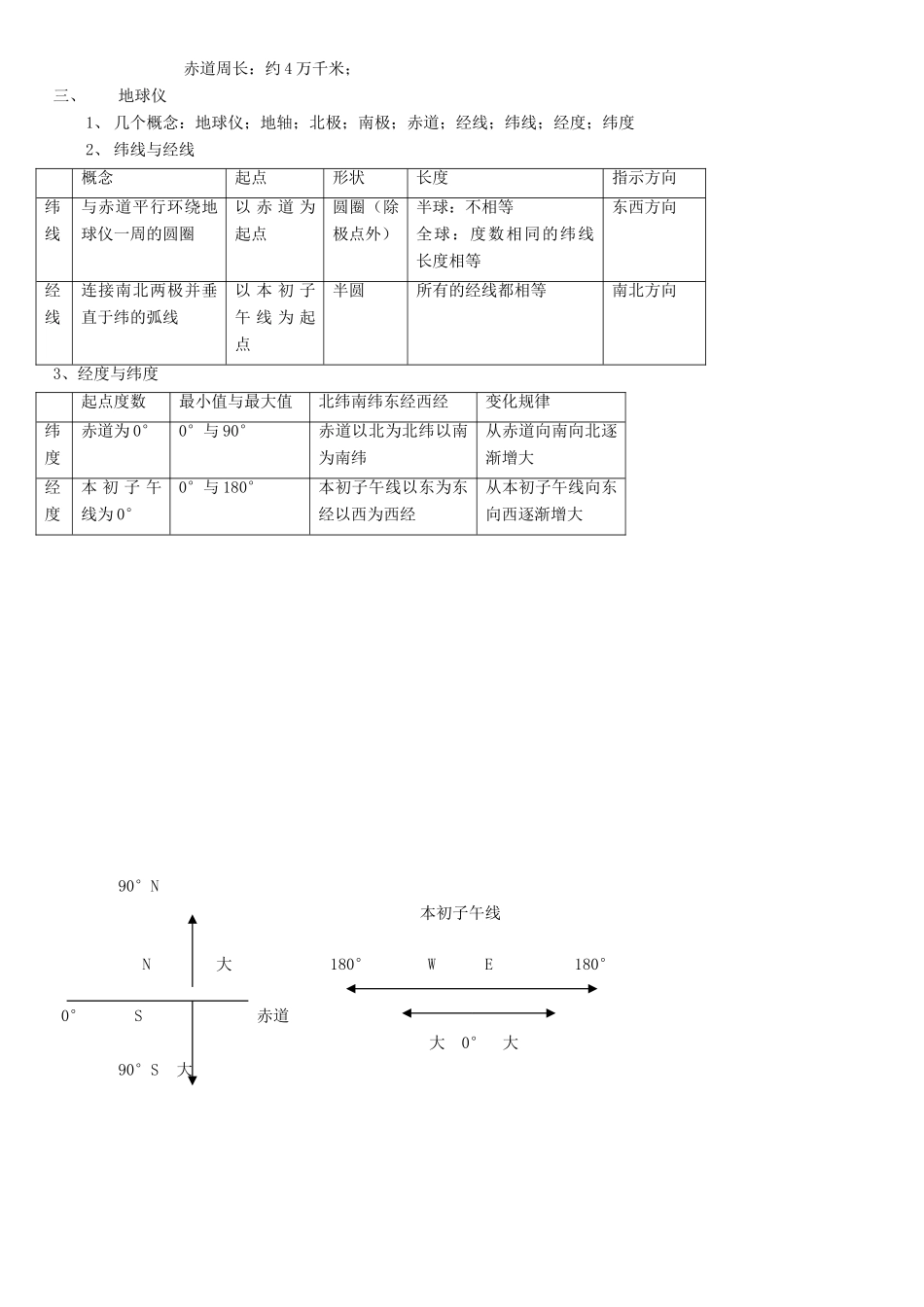 初中地理复习提纲(全4册)湘教版 试题_第2页
