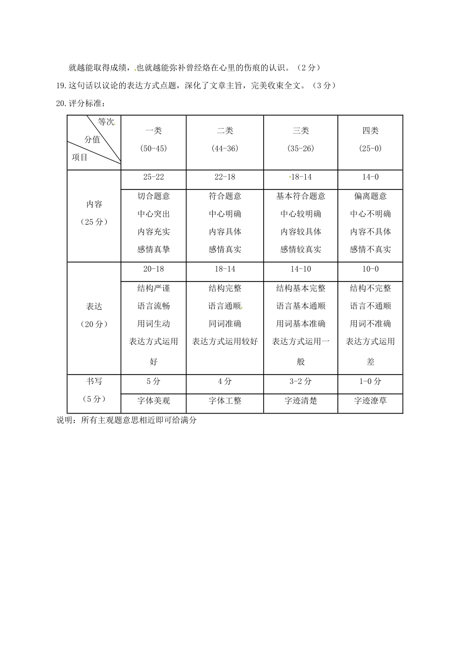 山东省菏泽市东明县七年级语文下学期第一次月考试卷答案 新人教版 山东省菏泽市东明县七年级语文下学期第一次月考试卷(pdf) 新人教版_第2页