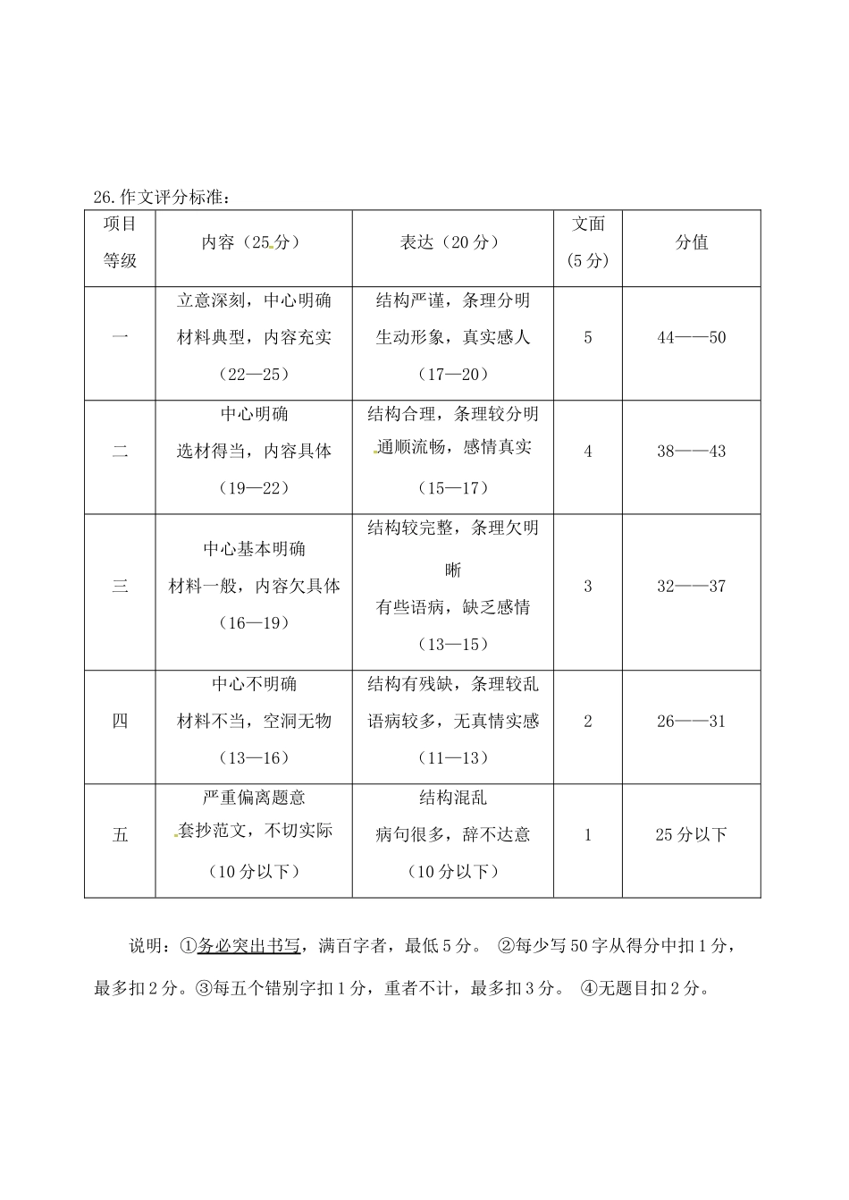 山东省寿光市七年级语文上学期期末自主检测试卷答案 苏教版 021933_第3页