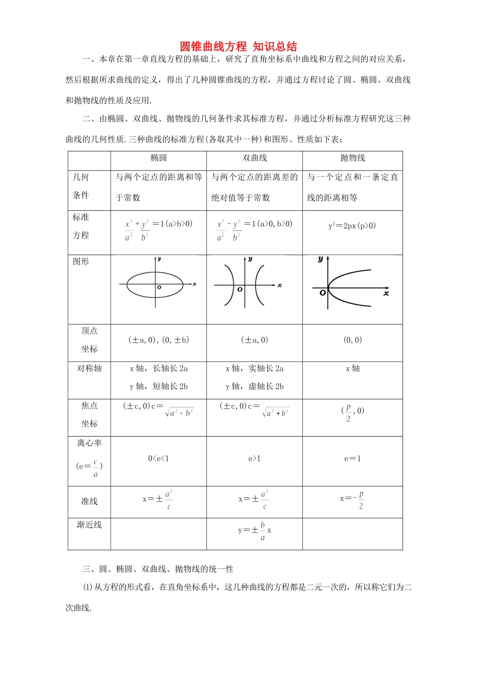 圆锥曲线方程 知识总结 人教试验修订本试卷_第1页