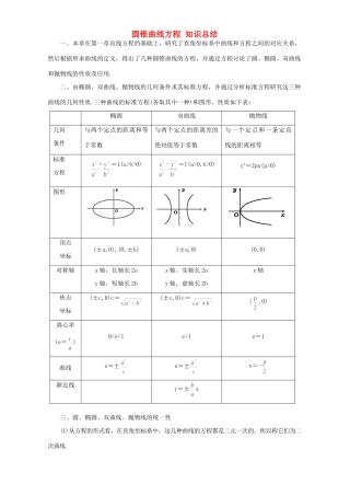 圆锥曲线方程 知识总结 人教试验修订本试卷