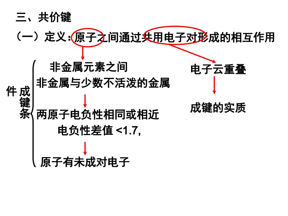 第二章第一节共价键99_第3页