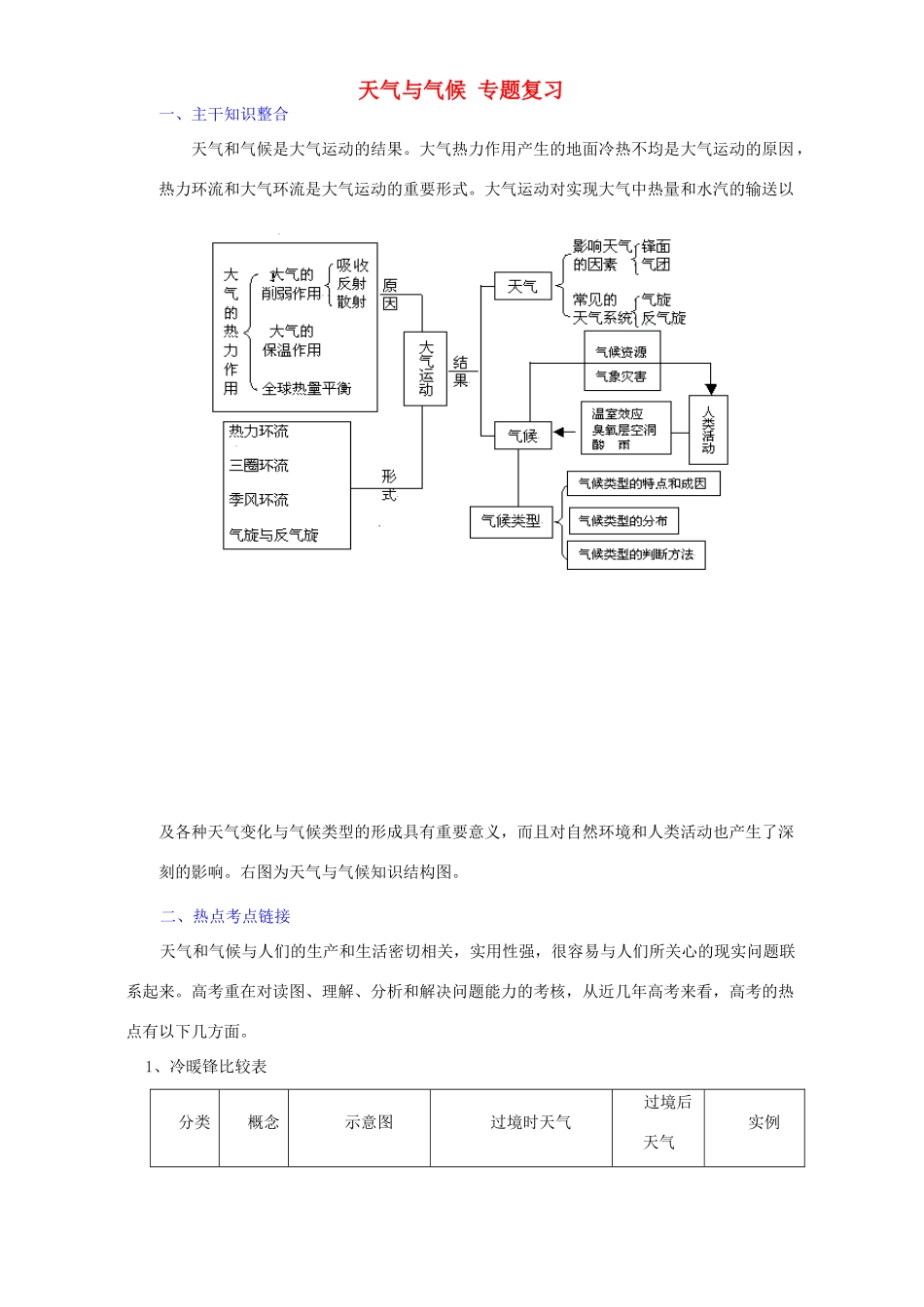 天气与气候 专题复习试卷_第1页
