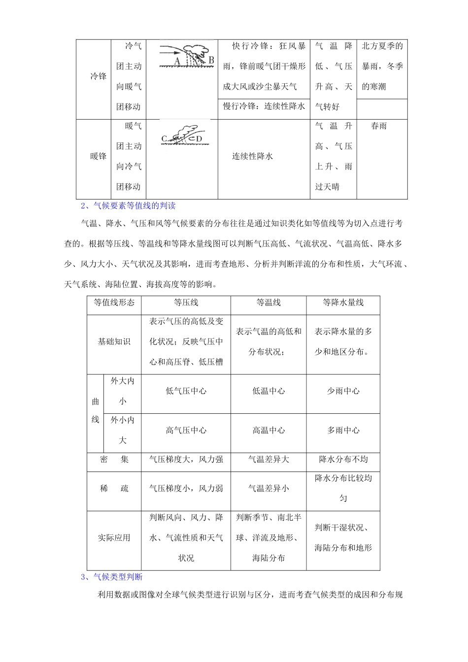 天气与气候 专题复习试卷_第2页