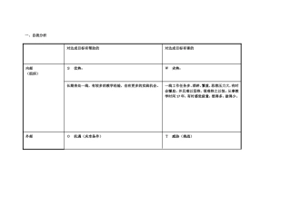 湖北宜昌秭归梅华个人自我诊断SWOT分析表