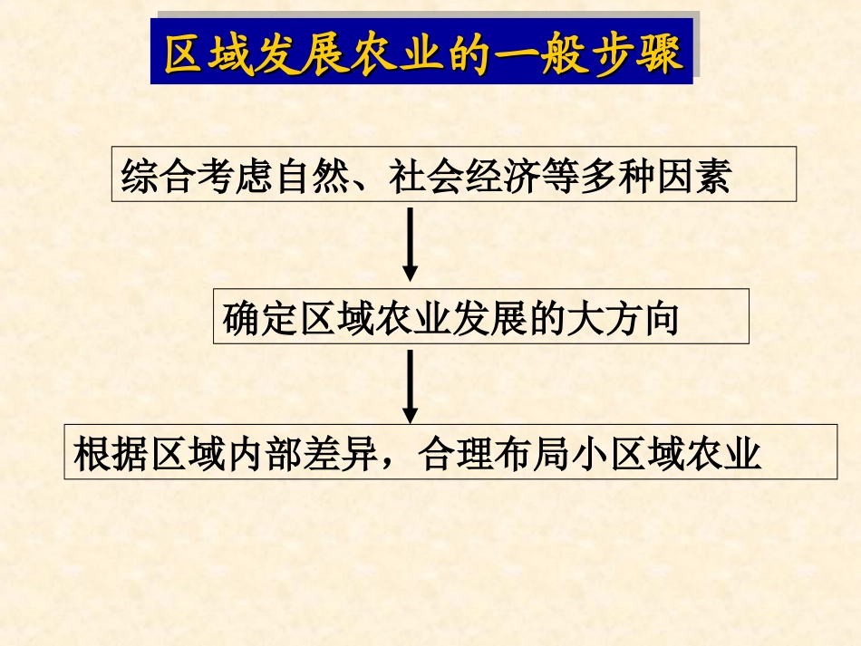 东北地区农业公开课广西_第2页