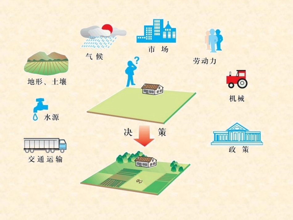 东北地区农业公开课广西_第3页
