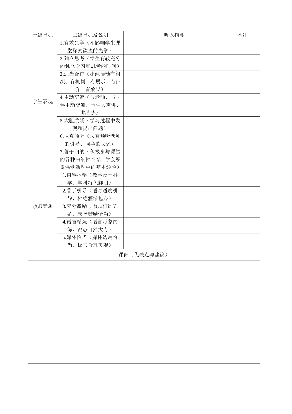 课堂教学评价全校使用MicrosoftWord文档_第2页