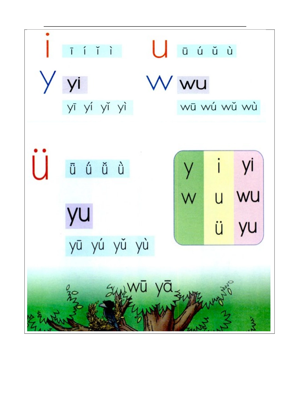 一年级汉语拼音第一课时_第2页