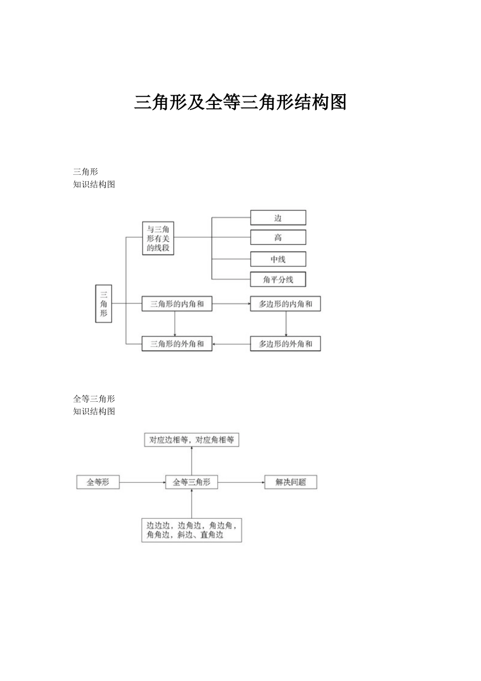 三角形及全等三角形结构图_第1页