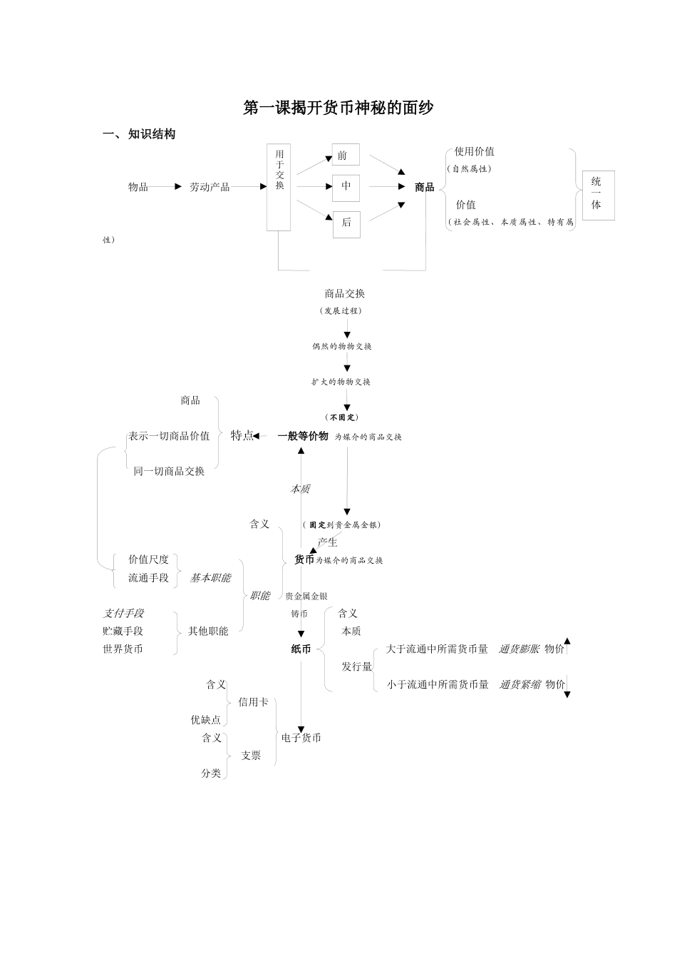 第一课揭开货币神秘的面纱_第1页