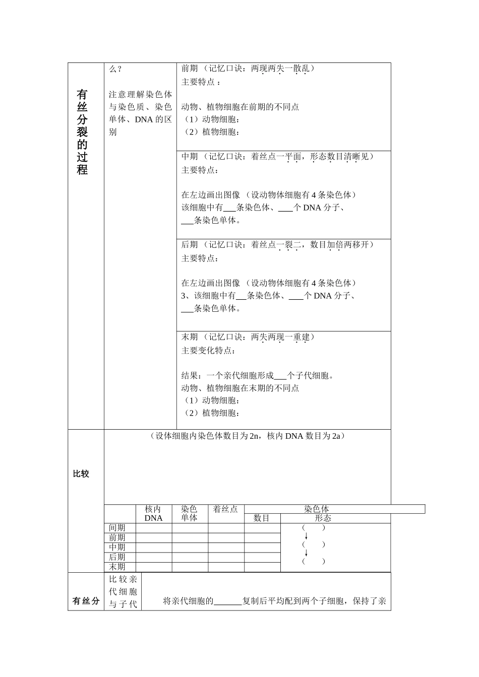 细胞的增殖复习课教案_第2页