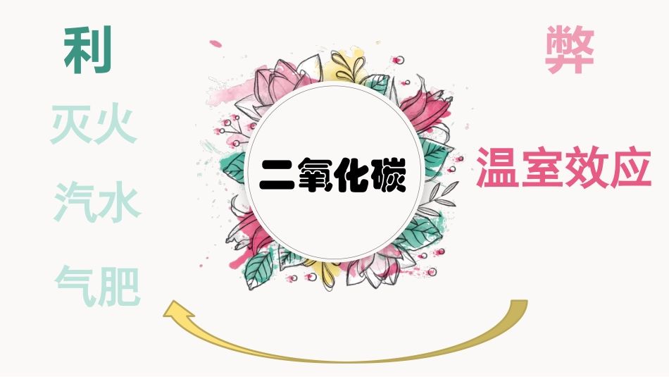 第三节依据化学方程式的简单计算_第2页