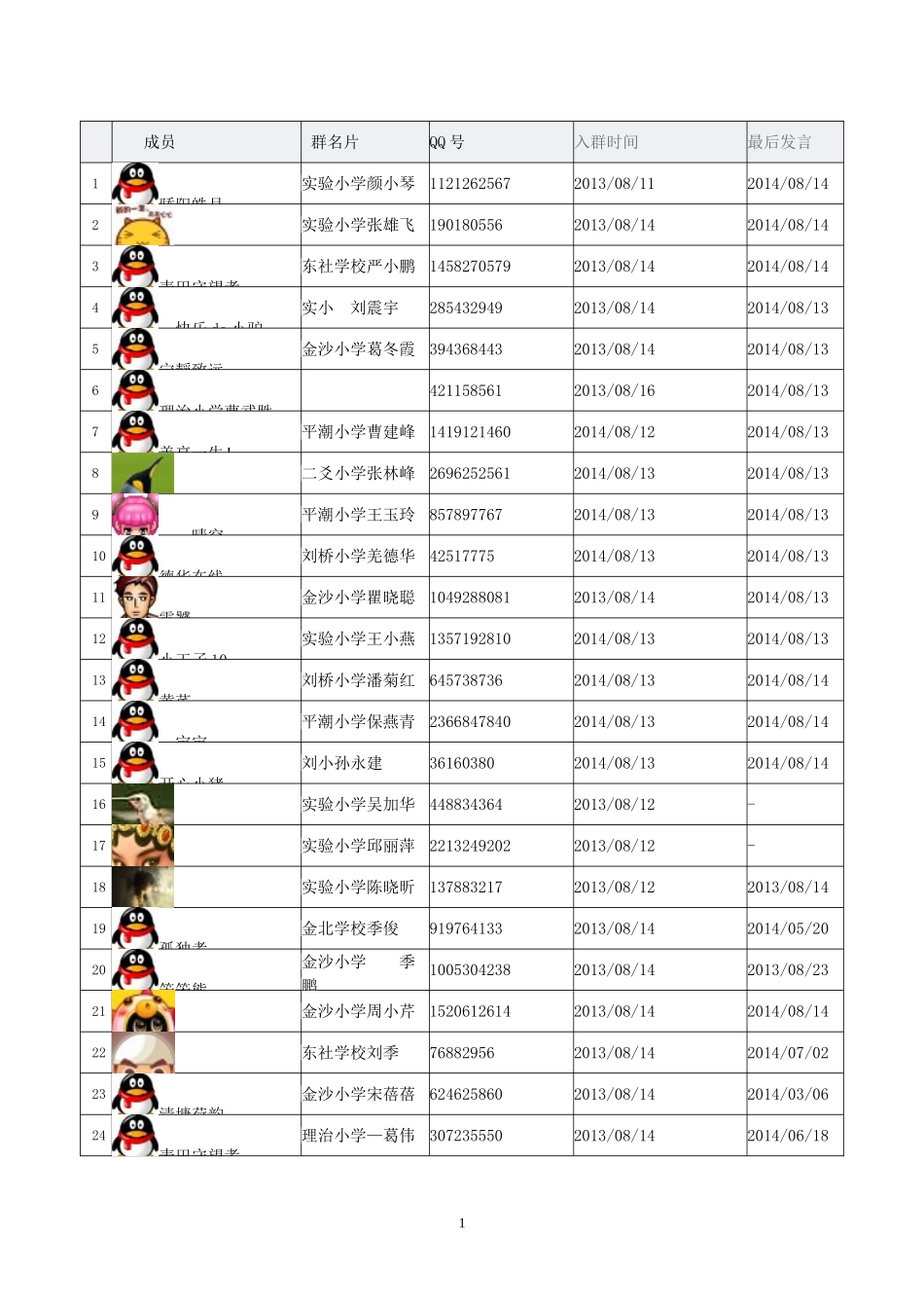 已经加入QQ_第1页