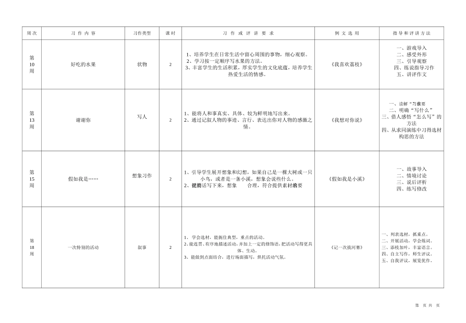 四下作文计划_第2页