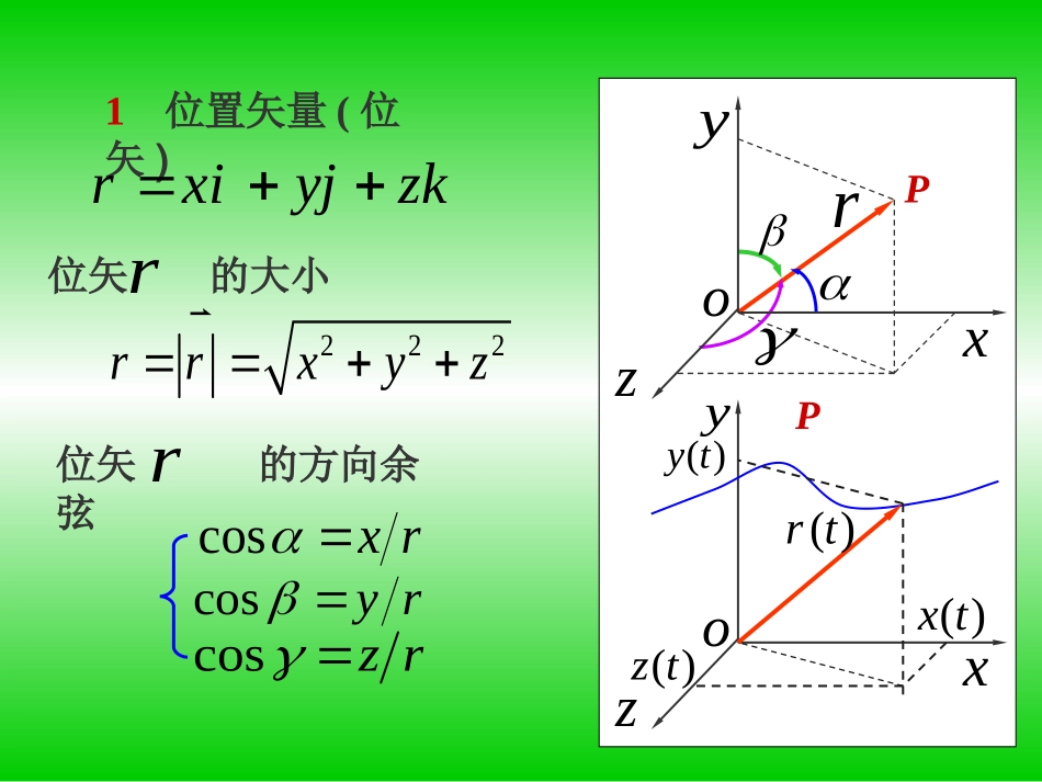 物理课件--2(1-1质点运动的描述1-2圆周运动)_第1页