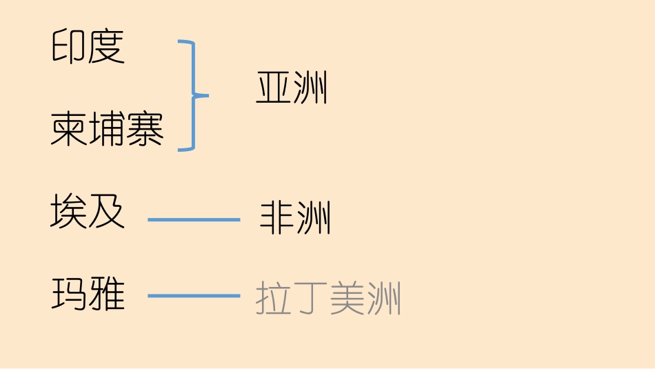 第1课丰富多彩的亚非拉美术作品_第2页