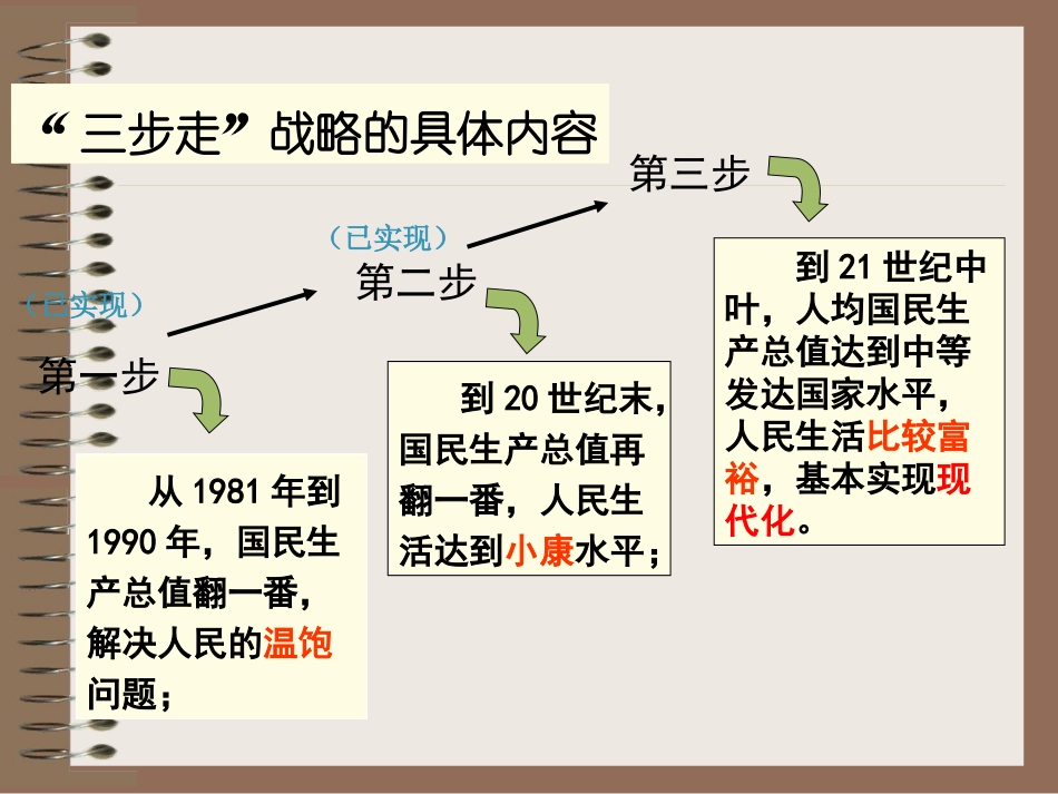 7.1造福人民的经济制度_第3页