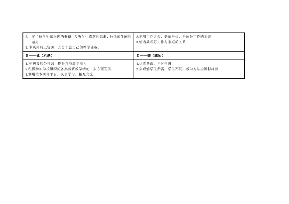 刘珠欢任务表单：个人自我诊断SWOT分析表(1)_第2页