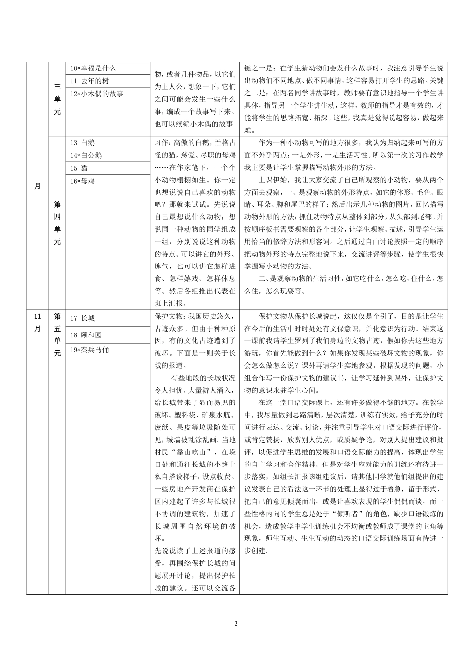 调查表---四年级_第2页