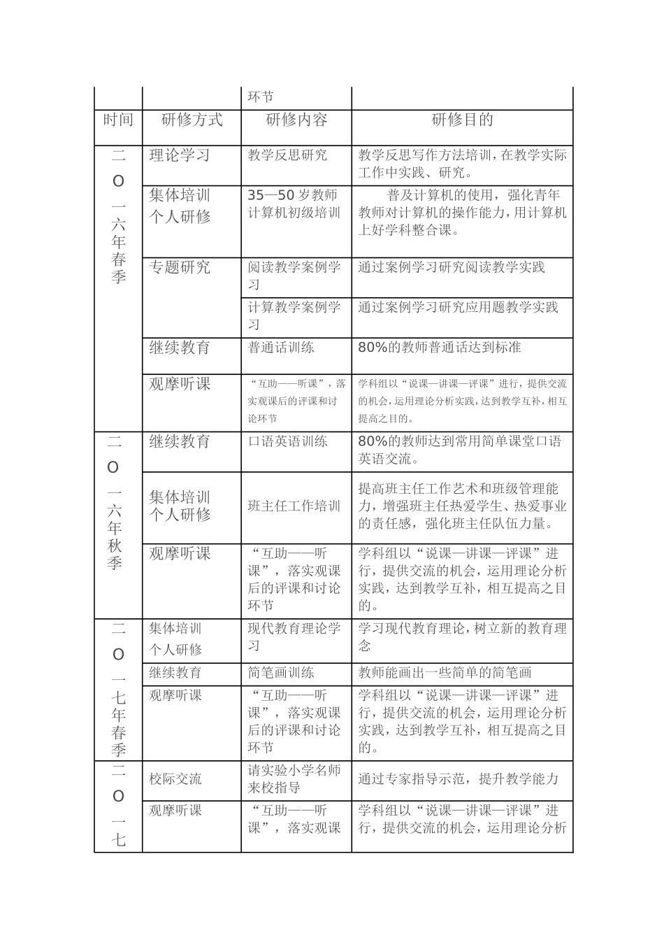 校本研修活动方案-(5)_第3页