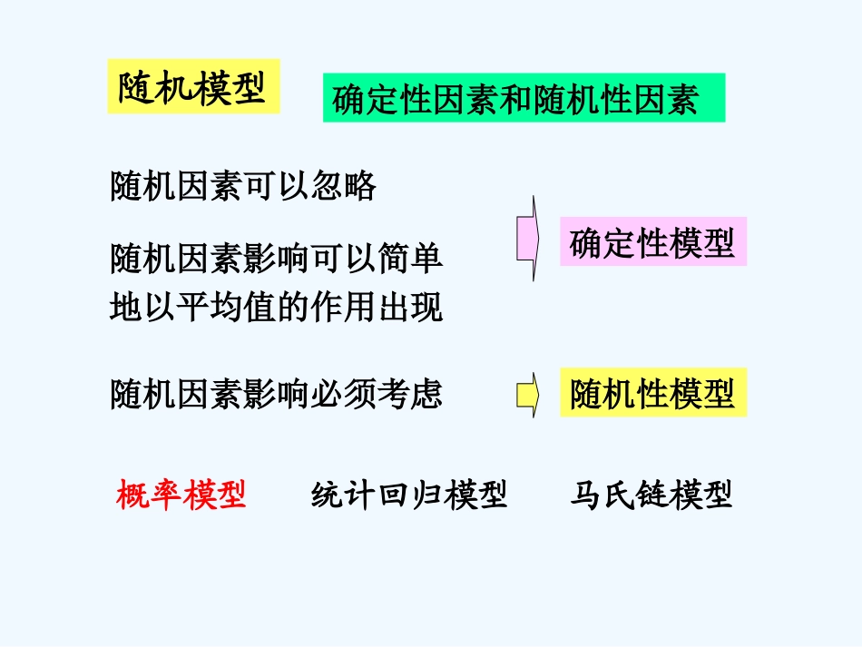 数学建模第09章-概率模型_第2页