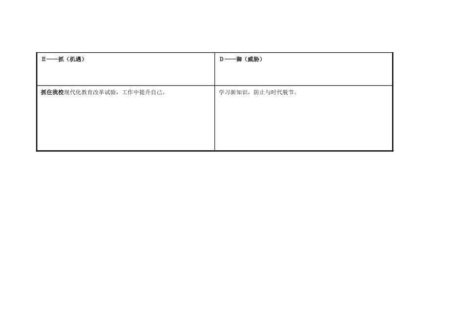 谢启湛任务表单：个人自我诊断SWOT分析表_第3页