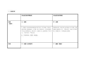 谢启湛任务表单：个人自我诊断SWOT分析表