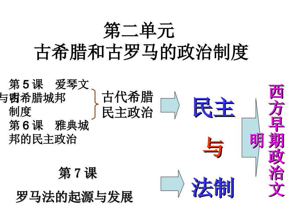 第5-6课古希腊的民主政治_第3页
