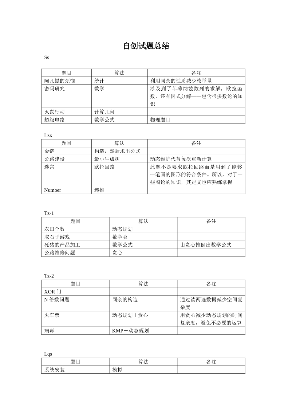 自创试题总结_第1页