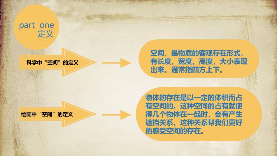 第三课形的空间及质感-(2)_第3页