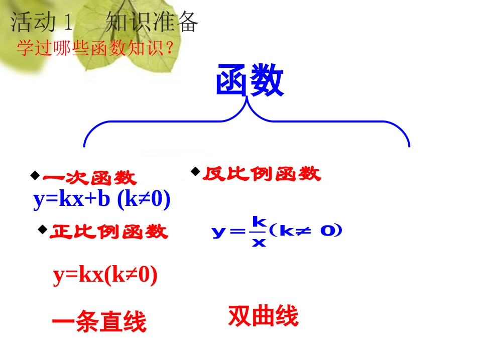 27.1二次函数_第2页