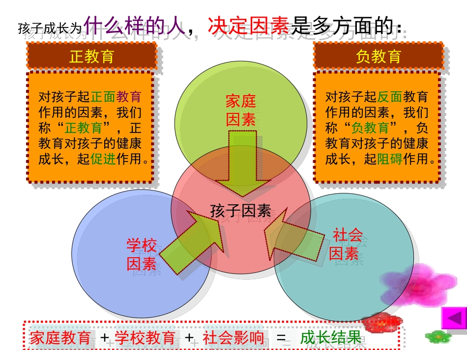 期中家长会20141114_第3页