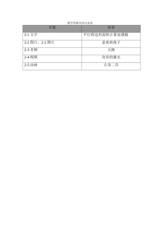 1教学资源引用记录表