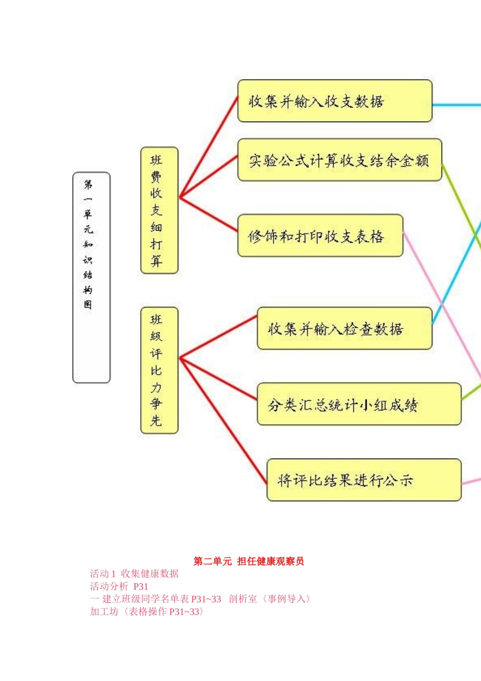 第一单元争做班级小主人_第2页