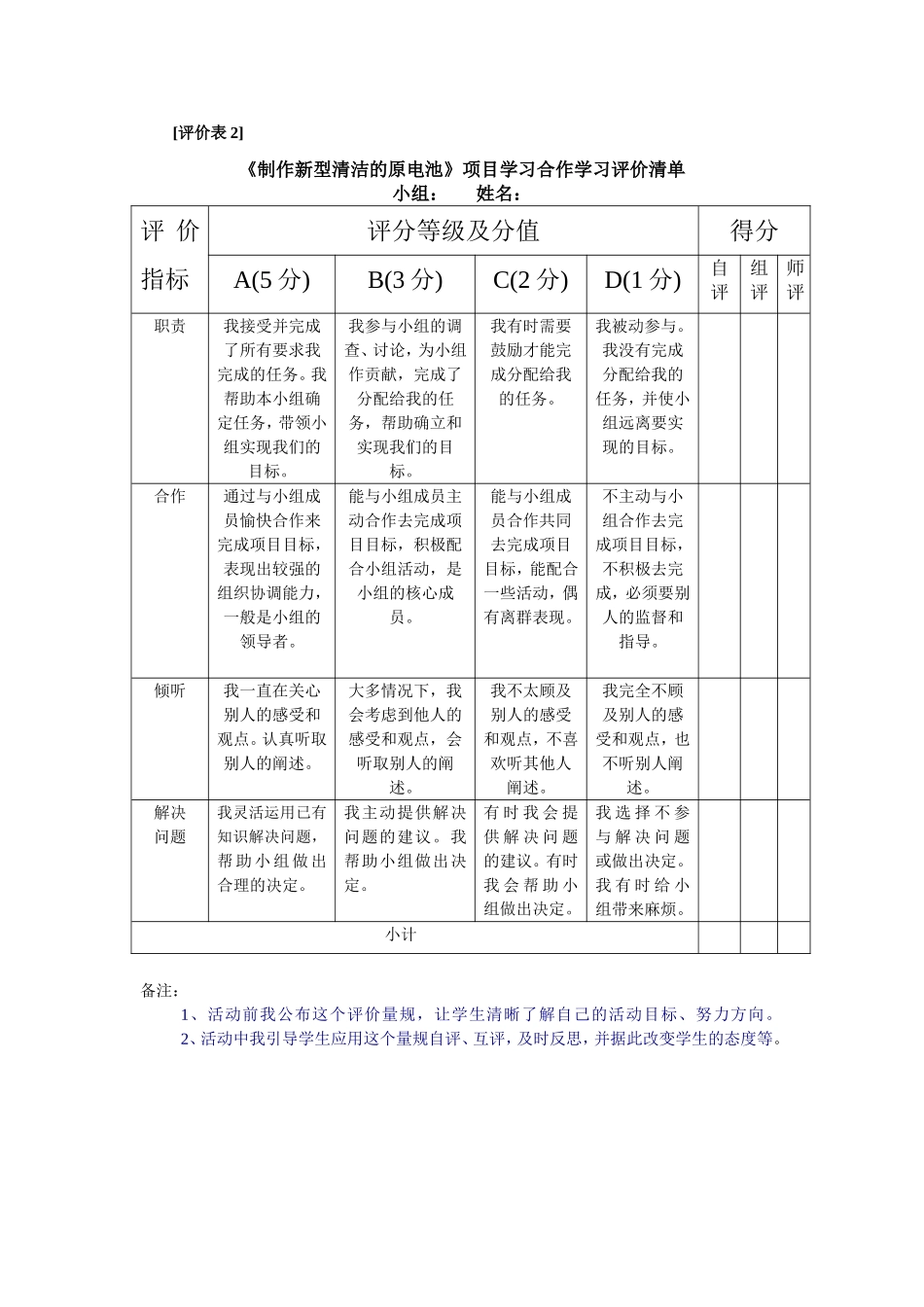 模3评价表2《制作新型清洁的原电池》合作学习评价量规_第1页