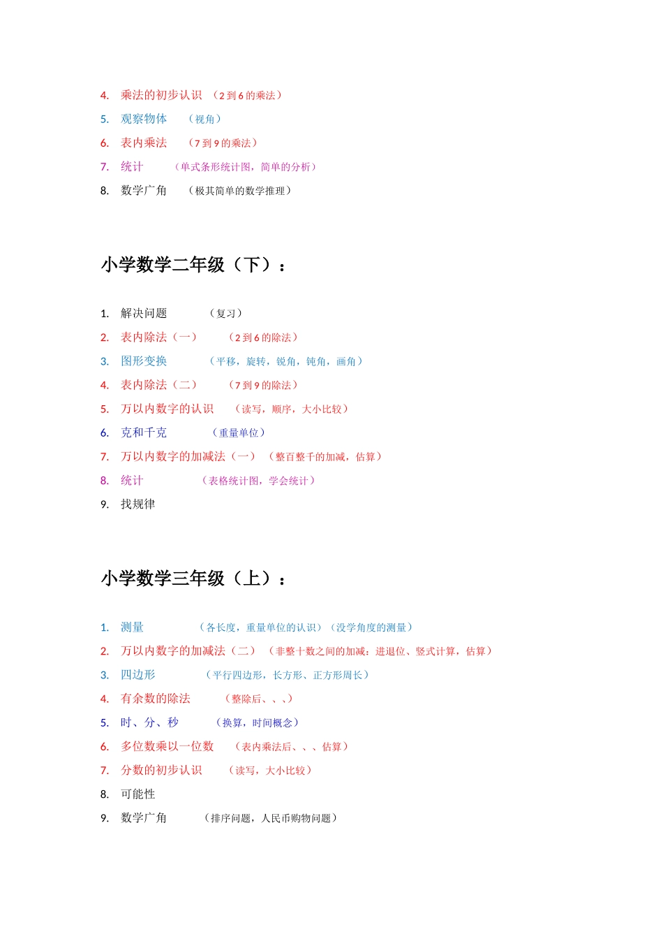 小学数学内容基本框架_第2页