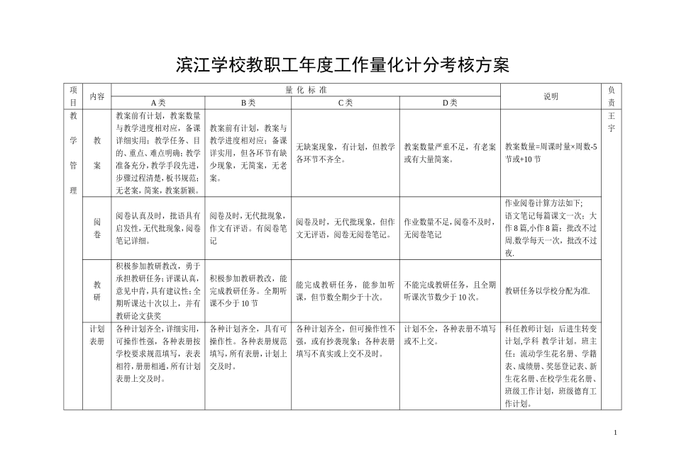 20-1教师量化计分考核方案(草稿)_第1页