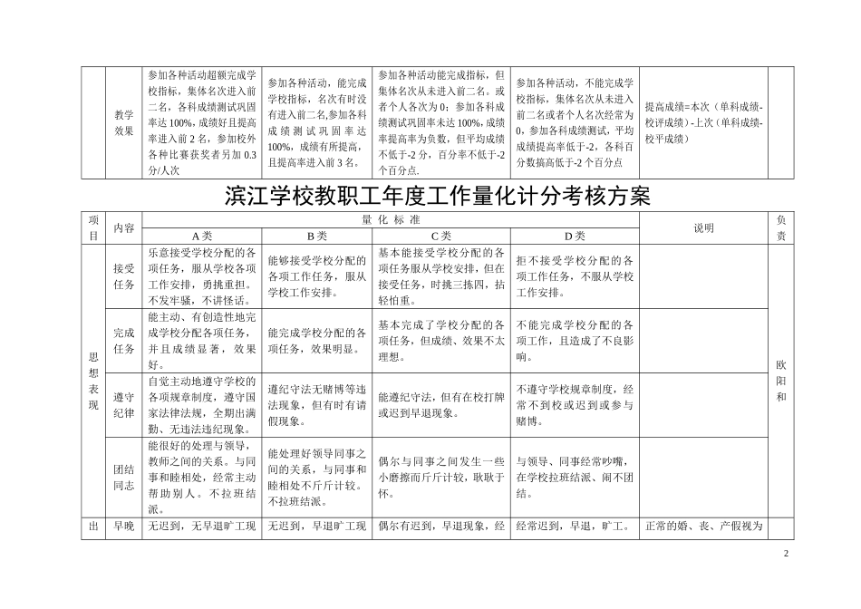 20-1教师量化计分考核方案(草稿)_第2页