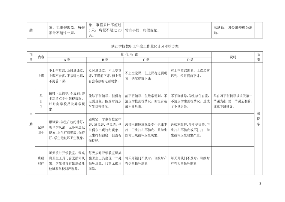 20-1教师量化计分考核方案(草稿)_第3页