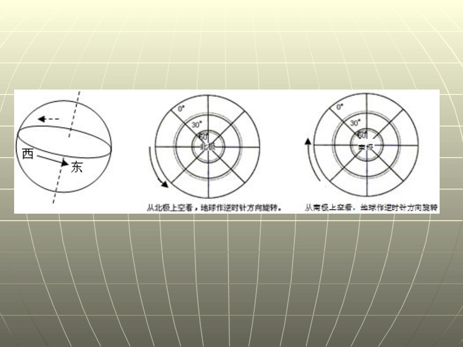 专题4地球的运动_第3页