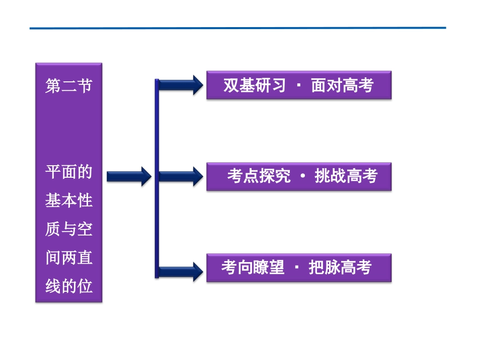平面的基本性质与空间两_第2页