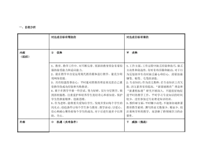 母玉梅：个人自我诊断SWOT分析表