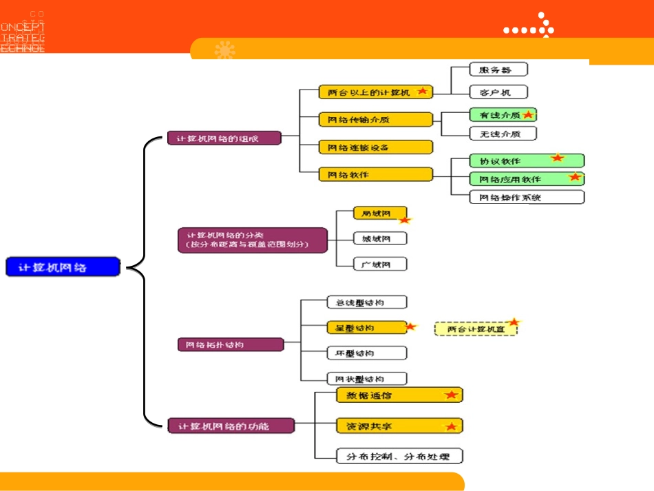 第三节确定组网方案_第2页